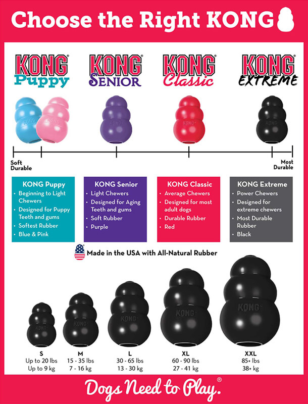 KONG Black Extreme Treat Toy Size Guide