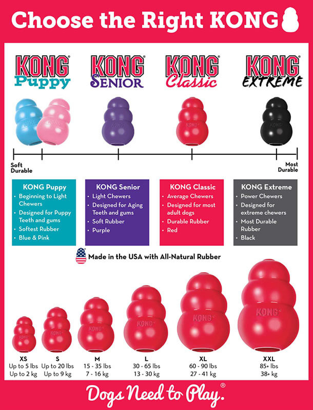 KONG Classic Red Treat Toy Size Guide